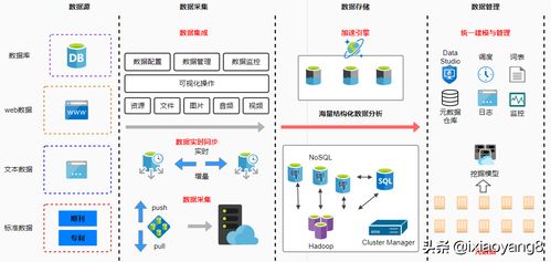 微服务架构图在信息系统集成服务中的关键作用
