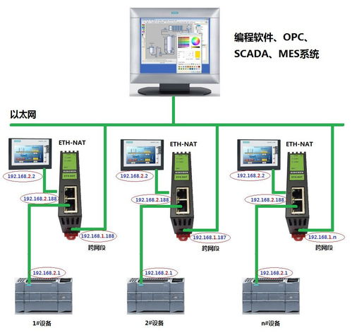 再谈设备联网 PLC网口转网口与信息系统集成服务