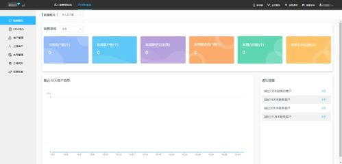 数字化转型趋势下，但眼CRM如何助力企业实现营销自动化与信息系统集成