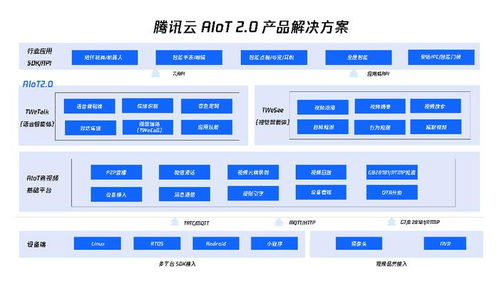 智联万物，全球落地 腾讯云AIoT 2.0产品解决方案引领信息系统集成服务新升级