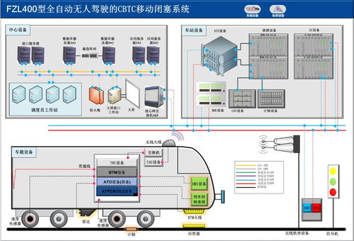 fzl400 构建面向未来铁路的CBTC移动闭塞系统集成服务
