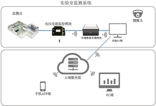 数字化工厂监测系统的集成服务 构建智能化制造新生态