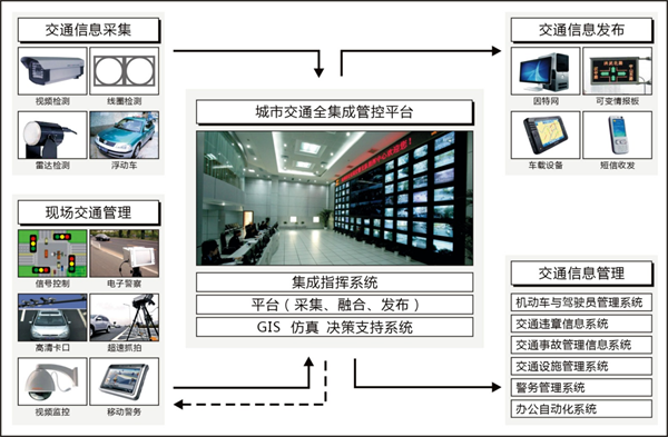 新安宝智能交通管控系统 赋能智慧交通，引领未来出行